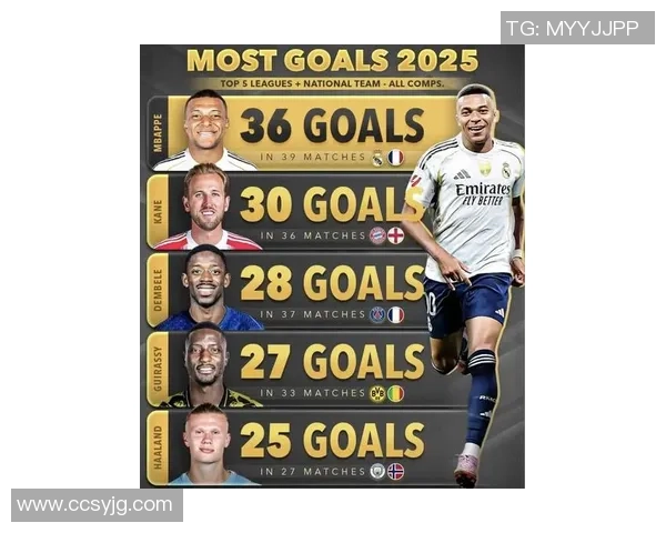 2025年德国足球现役球星排名前十强解析与未来前景展望 2025年德国足球现役球星排名前十强解析与未来前景展望