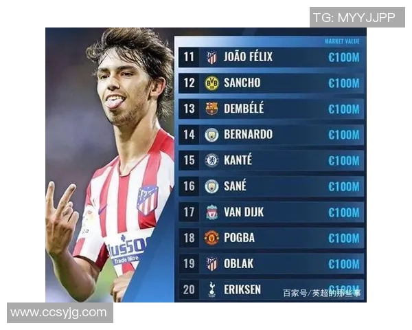 2025年最新世界足球球员身价排名前十榜单揭晓引发热议