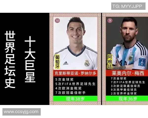 过去十年足球十大巨星盘点及影响力解析